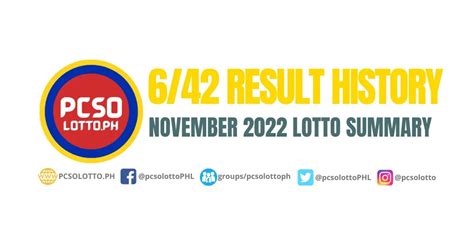 6/42 lotto result summary 2022